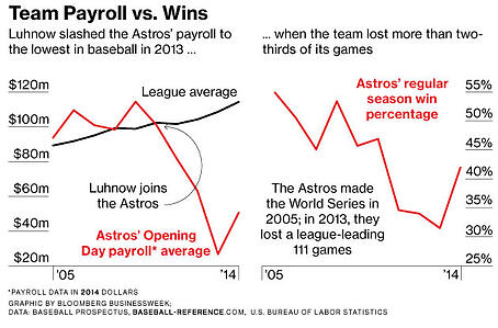 Aug29MLBdataanalyticspost_baseball_team36_630