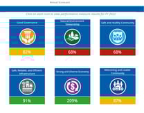 City of Salem Community Portal Accessv2